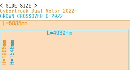 #Cybertruck Dual Motor 2022- + CROWN CROSSOVER G 2022-